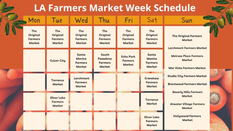 Los Angeles Farmers Market Week Schedule Farmets Market Los Angeles by Authentic Food Quest
