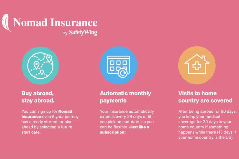Nomad Insurance Safety Wing Travel Insurance by Authentic Food Quest